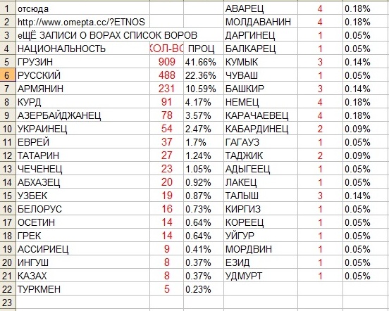 Паскудный, однако, народец