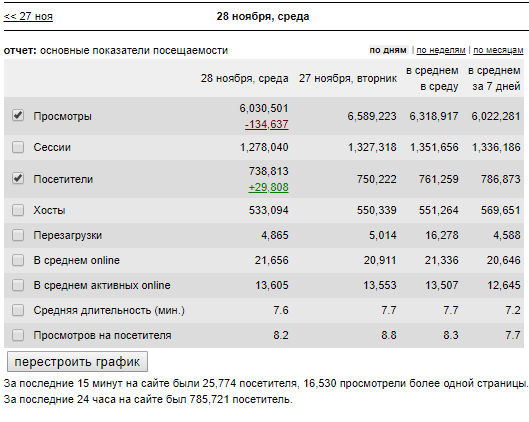 ЯП на Премии Рунета 2018!