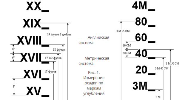 Бортопись