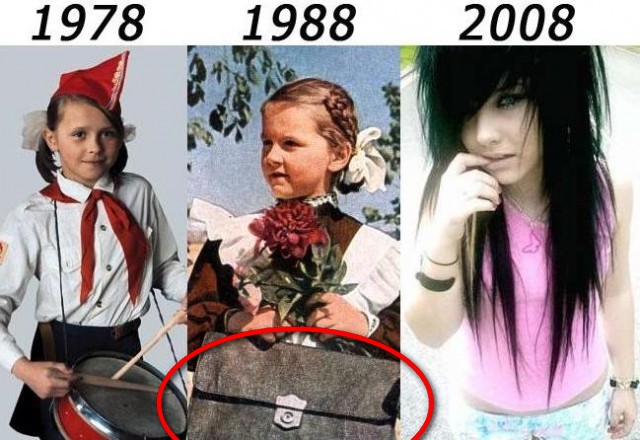 Школьники Советского Союза