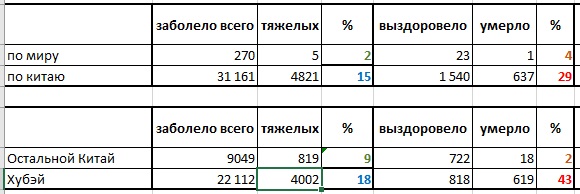 Про Китай и коронавирус. Часть 3.