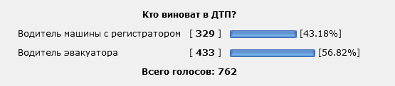 Автор интересуется, кто виноват в ДТП?