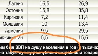 В чём секрет