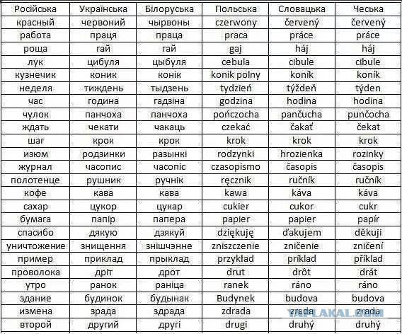 Русский языка - трудный языка однако...