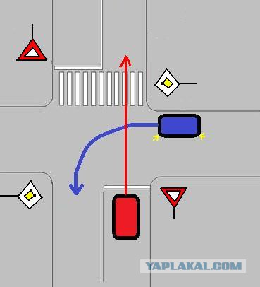 Проезд перекрестка