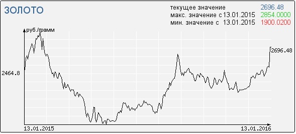 Министр финансов не исключает повторения дефолта