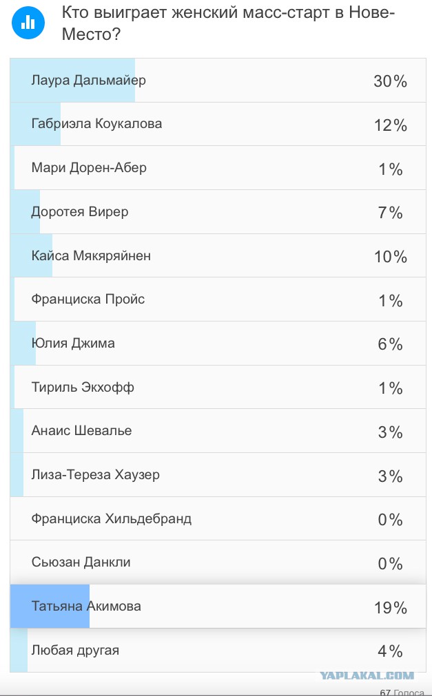Биатлон. Сезон 2016/2017. Часть 3. Нове-Место.