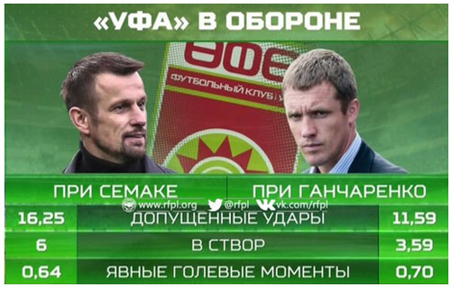 Футбол Чемпионат России 2016-17. Кубок России,РФПЛ,ФНЛ. Часть 12