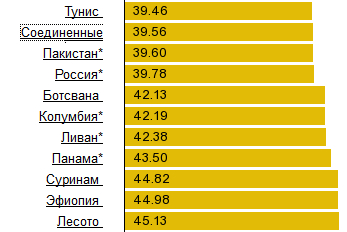 Ура! Бензин по 40 рублей за литр
