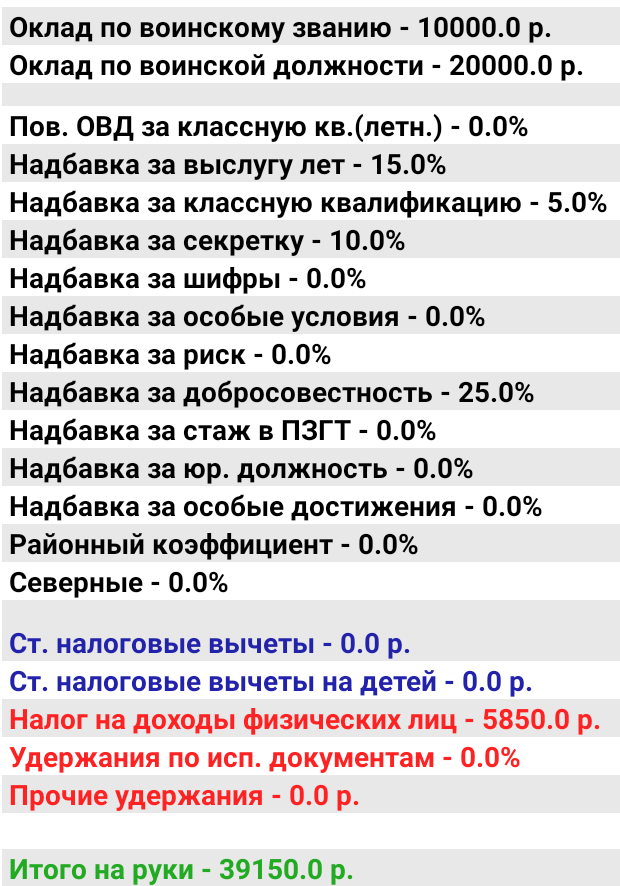 Почему офицер ценнее врача и учителя вместе взятых?