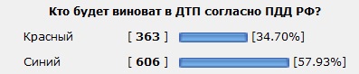 Кто будет виноват в ДТП согласно ПДД РФ?