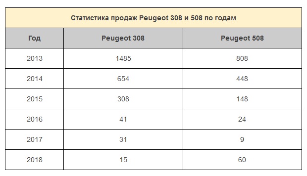 Новый Peugeot 508: первое видео из Франции