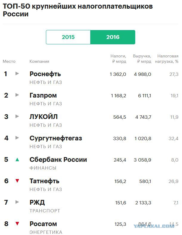 Опись личных вещей Сталина, оставшихся после смерти
