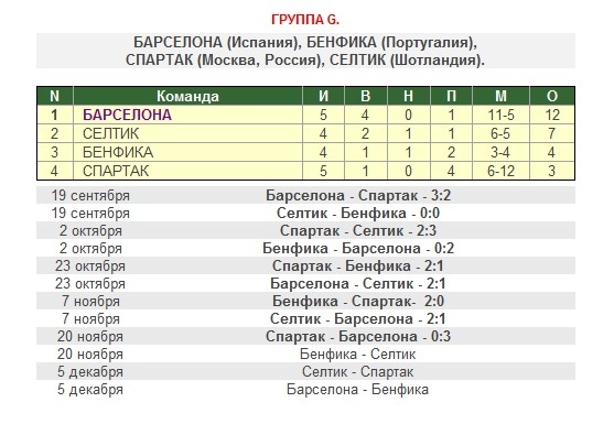 Champions League Сезон 2012/2013