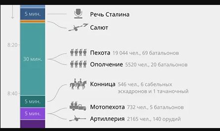 С Красной площади и сразу в бой: 7 ноября 1941 года в Москве прошел легендарный военный парад