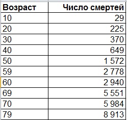 Пандемия. Коронавирус. Россия и мир. Последняя информация. Часть 27