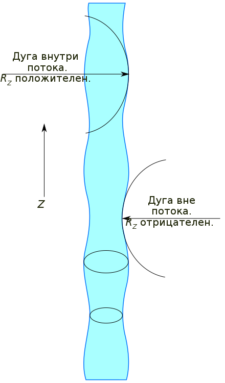Физики выяснили, как отлить без брызг