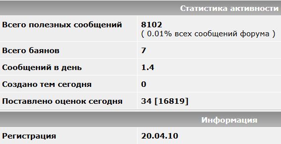 Хоть у кого-нибудь больше нуля?