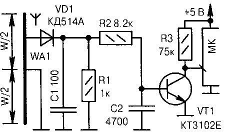 Списать не удастся!