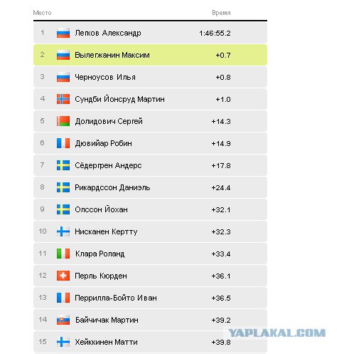 Марафон наш!