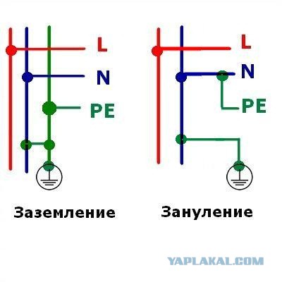 Ремонт в комнате 21 кв. м.