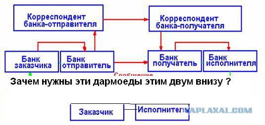 SWIFT. Назло бабушке отморожу уши.