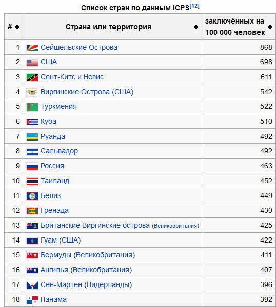 В группе риска - вся Россия