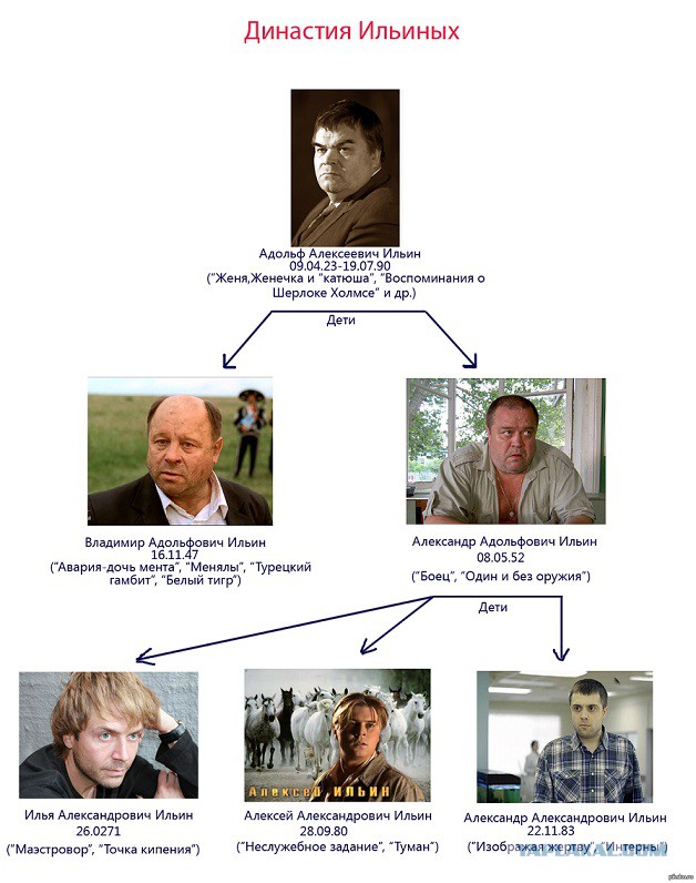 Знаменитости и их родные братья с сестрами