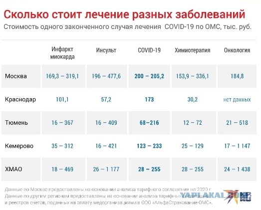 Просто запрещают умирать от коронавируса