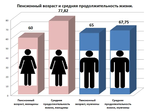 Ужасающая БРАЧНАЯ статистика РОССИИ