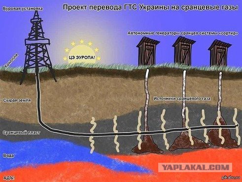 Россия перевела Украину на предоплату по газу
