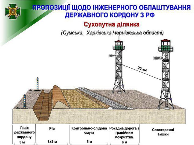 Стены на границе Украины и РФ не будет - деньги сп