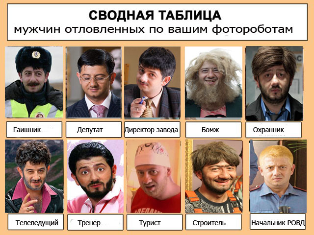 Фоторобот идеального мужчины