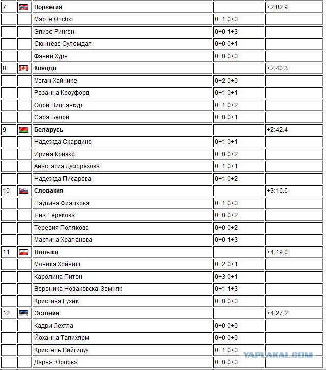 БИАТЛОН СЕЗОН 2014/2015 ЧАСТЬ 4