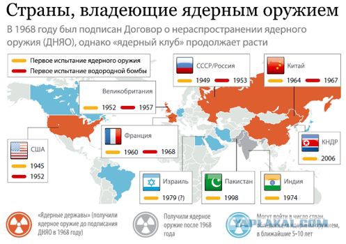 Ядерная эра
