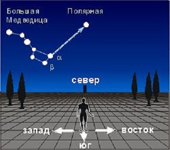 Смотри, какое небо звёздное! (Часть 1.)