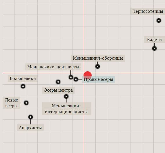 Кем бы вы были в 1917?