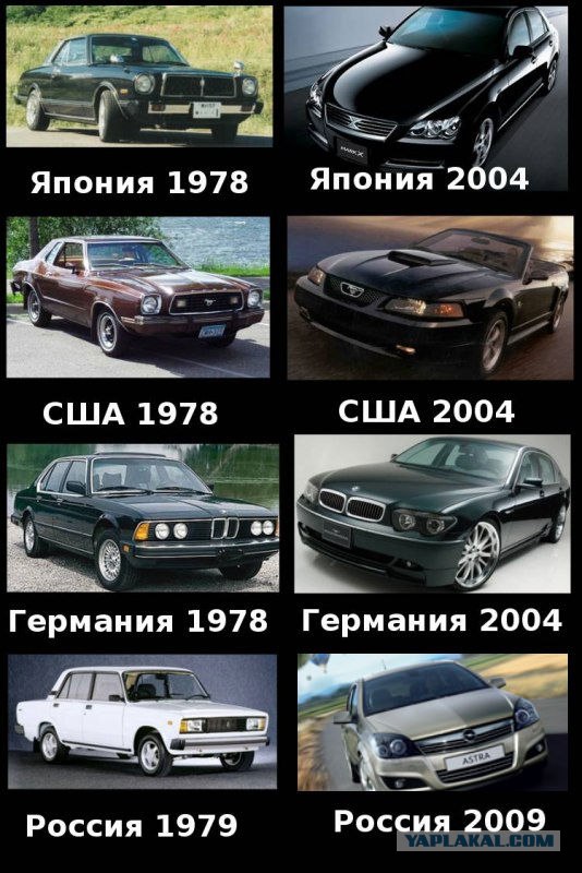эволюция авто
