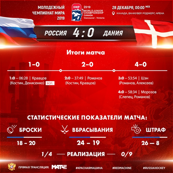 Хоккей. Сезон 2018-2019, часть 4