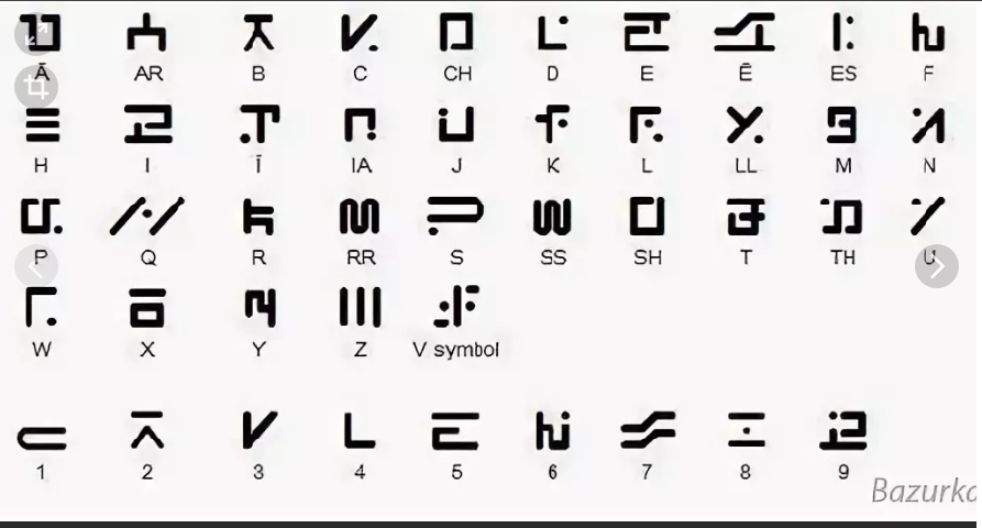 Какой можно придумать язык. Язык символов. Инопланетный язык. Инопланетный язык символы. Инопланетные иероглифы.