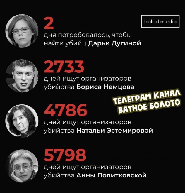 Дугин высказался по поводу убийства своей дочери