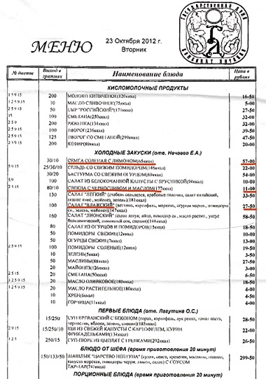 Меню советских ресторанов