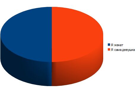 Тем у кого нет девушки. Никто не нужен кроме ты. Тем у кого нет девушки. Нет девушки нет проблем. Тем у кого нет девушки.