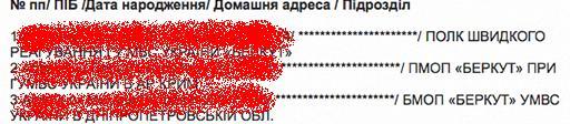 Киев. Новые столкновения демонстрантов с милицией
