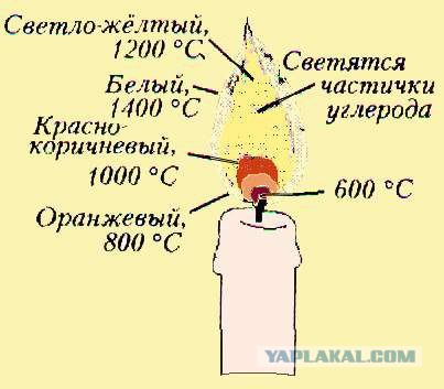 Взрывы в Китае - термоядерный?