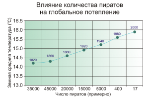 Атеизм в картинках