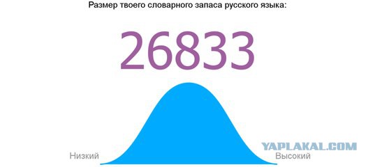 Онлайн Тест Словарного Запаса Русского Языка