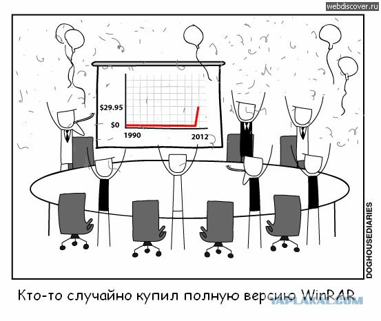 Кто придумал WinRAR
