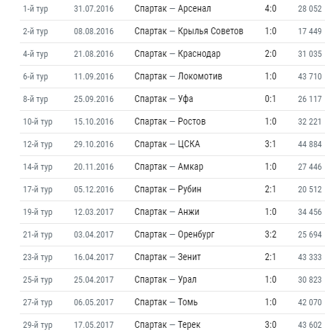 Футбол. Чемпионат России 2017-2018 часть 2