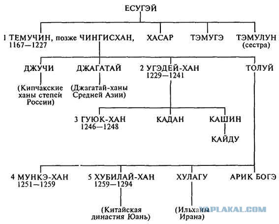 Кто такие монголы, и как живут сегодня потомки великих завоевателей